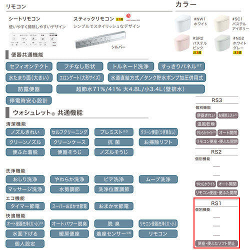 タンクレストイレ ネオレストRSタイプ[RS1][壁:排水芯120～155mm][給水:露出][タンクレス便器][一般地][寒冷地(流動方式)]