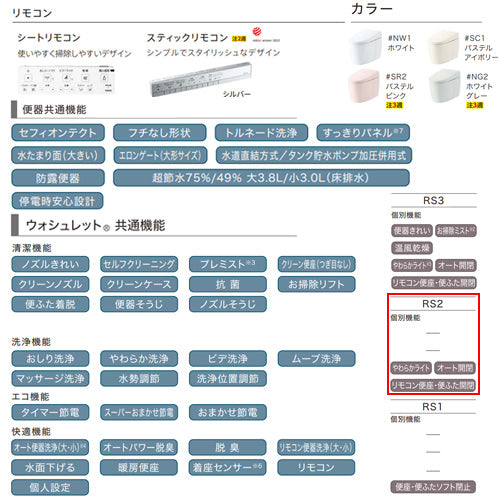 タンクレストイレ ネオレストRSタイプ[RS2][床:排水芯200mm][給水:隠蔽][タンクレス便器][一般地][寒冷地(流動方式)]