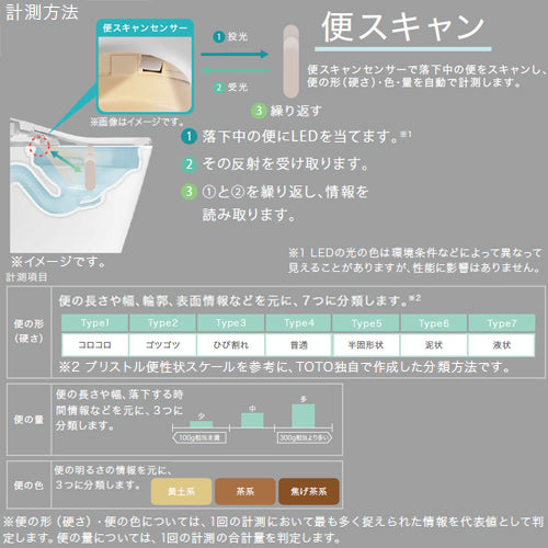 ●タンクレストイレ ネオレストAS-Wタイプ[AS-W][床:排水芯120/200mm][給水:露出][タンクレス便器][一般地][寒冷地(流動方式)][ホワイト]