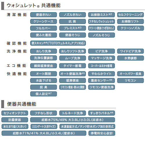 ●タンクレストイレ ネオレストAS-Wタイプ[AS-W][床:排水芯200mm][給水:隠蔽][タンクレス便器][寒冷地(ヒーター付便器・水抜併用方式)][ホワイト]