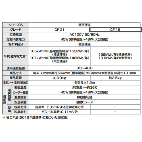 暖房便座[大型サイズ][スローダウン機構付][キレイ便座][固定式][フタ付][固定強化ボルト付]