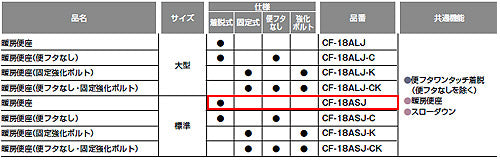 暖房便座[標準サイズ][スローダウン機構付][ワンタッチ着脱式][フタ付]