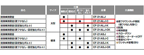 暖房便座[大型サイズ][スローダウン機構付][脱臭機能付][ワンタッチ着脱式][フタなし]