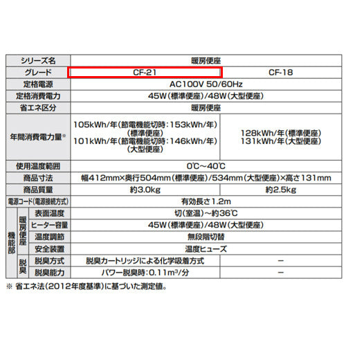 暖房便座[大型サイズ][スローダウン機構付][脱臭機能付][キレイ便座][ワンタッチ着脱式][フタなし]