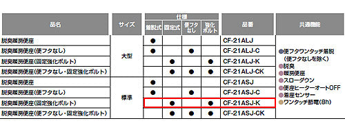暖房便座[標準サイズ][スローダウン機構付][脱臭機能付][ワンタッチ着脱式][固定強化ボルト付]
