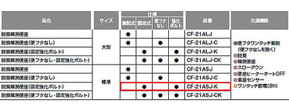 暖房便座[標準サイズ][スローダウン機構付][脱臭機能付][ワンタッチ着脱式][固定強化ボルト付]
