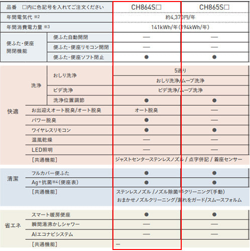 洗浄便座 ビューティトワレ[MTシリーズ][貯湯式][共用サイズ][暖房便座][オート脱臭]
