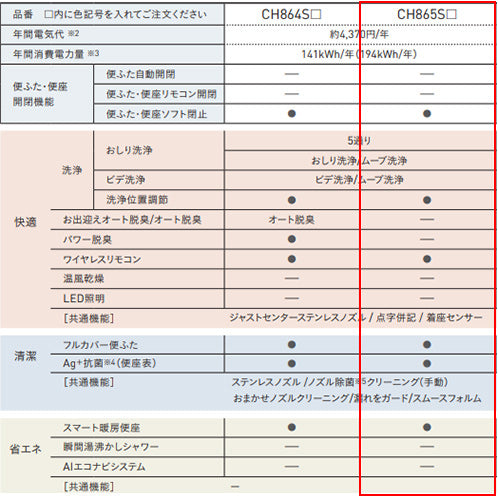 洗浄便座 ビューティトワレ[MTシリーズ][貯湯式][共用サイズ][暖房便座]