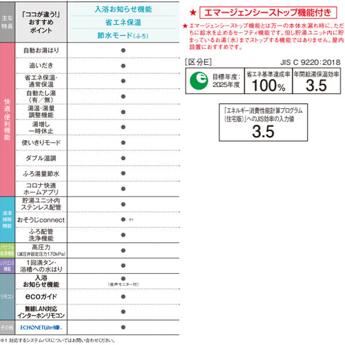 ♪【10年保証付】【工事費込】エコキュート[フルオート][370L][角型][標準圧][スタンダード][マンション向け][屋内設置][一般地][耐塩害仕様][スマイル10]