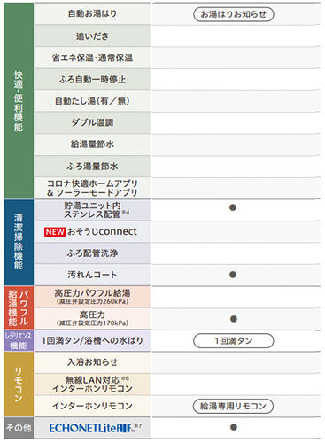 【10年保証付】【工事費込】エコキュート[台所リモコン付属][給湯専用][370L][角型][スタンダード][標準圧][一般地][スマイル10][脚部カバー]