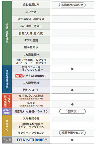 【10年保証付】【工事費込】エコキュート[台所リモコン付属][給湯専用][460L][角型][スタンダード][標準圧][寒冷地][スマイル10][脚部カバー]