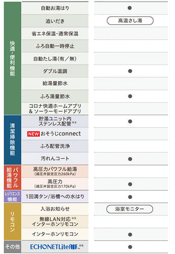 【10年保証付】【工事費込】エコキュート[インターホンリモコン付属][オート][460L][角型][スタンダード][標準圧][一般地][スマイル10][脚部カバー]