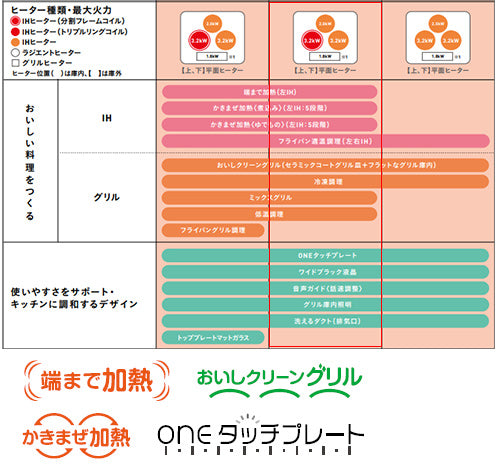 IHクッキングヒーター クロストップ[A10][60cm][3口IH][オートグリル][シルバー][30A][単相200V]