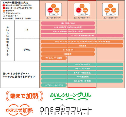 IHクッキングヒーター クロストップ[A10][60cm][3口IH][オートグリル][シルバー][30A][単相200V]