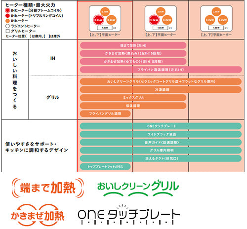 IHクッキングヒーター クロストップ[A20][75cm][3口IH][オートグリル][マットブラック][30A][単相200V]