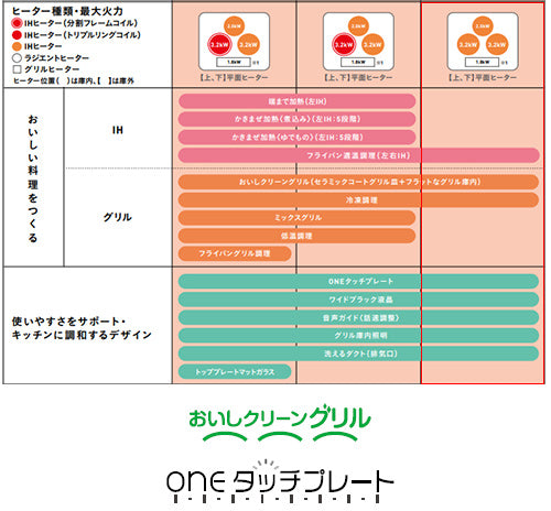 IHクッキングヒーター クロストップ[A8][75cm][3口IH][オートグリル