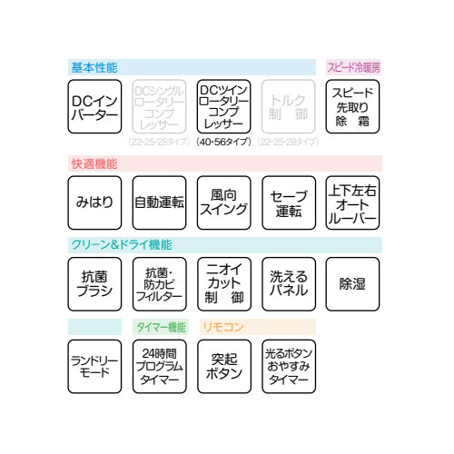 ルームエアコン[SPシリーズ][200V][14畳][4.0kW][2025年モデル]