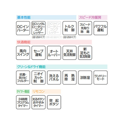 ルームエアコン[Wシリーズ][100V][6畳][2.2kW][2025年モデル]