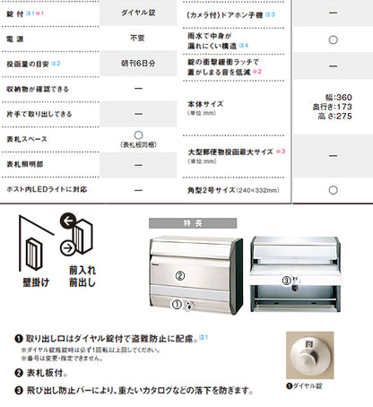 サインポスト BSB型[壁掛][前入][前出]