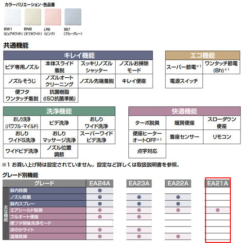 洗浄便座 シャワートイレ パッソ[EA21A][瞬間式][共用サイズ][暖房便座][手動レバー洗浄]