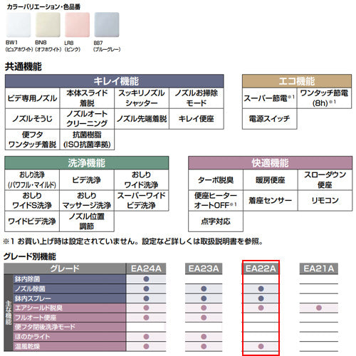 洗浄便座 シャワートイレ パッソ[EA22A][瞬間式][共用サイズ][暖房便座][温風乾燥][手動レバー洗浄]