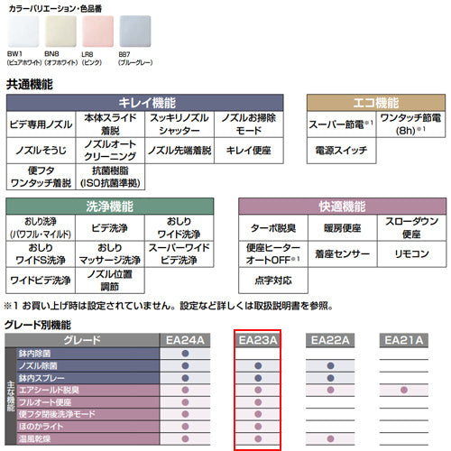 洗浄便座 シャワートイレ パッソ[EA23A][瞬間式][共用サイズ][暖房便座][オート洗浄][オート開閉][温風乾燥][密結式便器用]