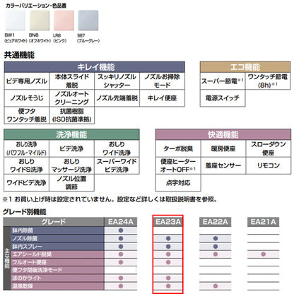 洗浄便座 シャワートイレ パッソ[EA23A][瞬間式][共用サイズ][暖房便座][オート開閉][温風乾燥][手動レバー洗浄]