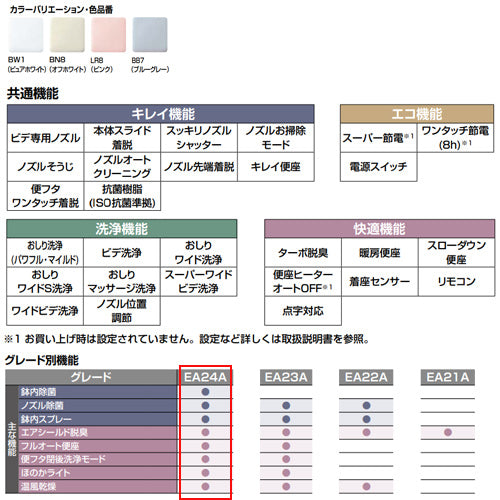 洗浄便座 シャワートイレ パッソ[EA24A][瞬間式][共用サイズ][暖房便座][オート洗浄][オート開閉][鉢内除菌][温風乾燥][アメージュZ便器用]