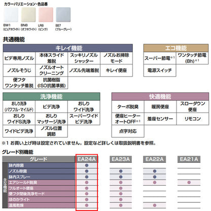 洗浄便座 シャワートイレ パッソ[EA24A][瞬間式][共用サイズ][暖房便座][オート洗浄][オート開閉][鉢内除菌][温風乾燥][アメージュZ便器用]