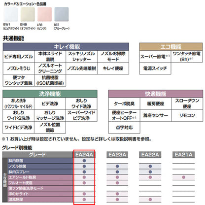洗浄便座 シャワートイレ パッソ[EA24A][瞬間式][共用サイズ][暖房便座][オート開閉][鉢内除菌][温風乾燥][手動レバー洗浄]