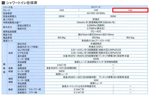 洗浄便座 シャワートイレ Hシリーズ[H41][貯湯式][共用サイズ][暖房便座][キレイ便座]