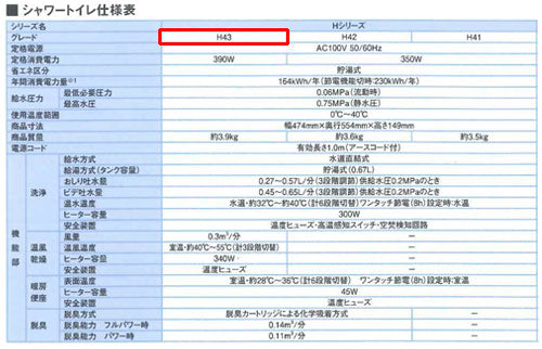 洗浄便座 シャワートイレ Hシリーズ[H43][貯湯式][共用サイズ][暖房便座][温風乾燥][脱臭機能][キレイ便座]