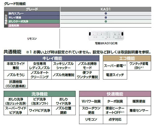 [在庫限り]【台数限定】洗浄便座 シャワートイレ KAシリーズ[KA31][貯湯式][共用サイズ][暖房便座][手動レバー洗浄][ホワイト][旧品番]