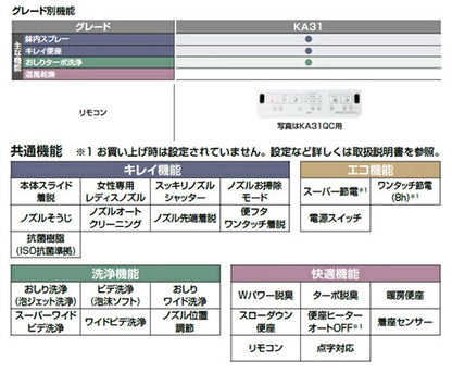[在庫限り]【台数限定】洗浄便座 シャワートイレ KAシリーズ[KA31][貯湯式][共用サイズ][暖房便座][手動レバー洗浄][ホワイト][旧品番]