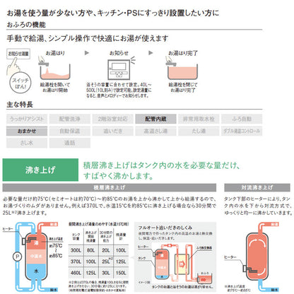 ●【10年保証付】【工事費込】電気温水器 ユポカ[台所リモコン・脚部カバー同梱][給湯専用][150L][標準圧][マンション(屋内設置専用)][エマージェンシーストップ機能][スマイル10]