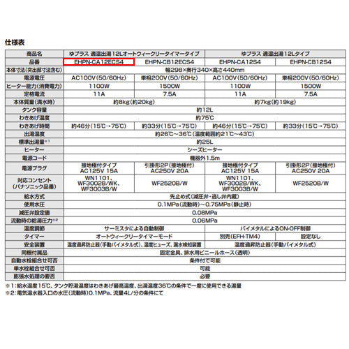 小型電気温水器 ゆプラス[床置設置][手洗洗面用][本体のみ][100V][12L][適温出湯][わきあげ温度:約75度][タイマー]
