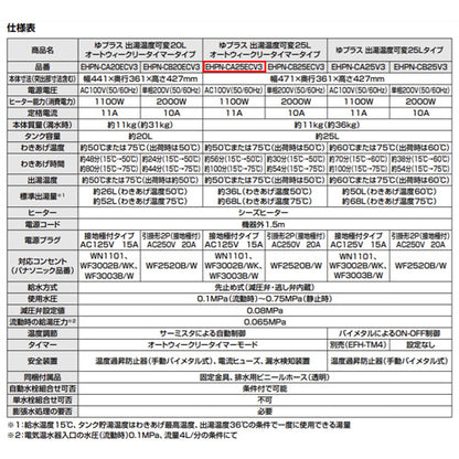 小型電気温水器 ゆプラス[床置設置][手洗洗面用][本体のみ][100V][25L][出湯温度可変][わきあげ温度:約50度または約75度][タイマー]