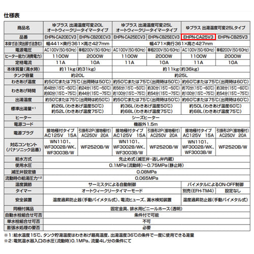 小型電気温水器 ゆプラス[床置設置][手洗洗面用][本体のみ][100V][25L][出湯温度可変][わきあげ温度:約60度または約75度]