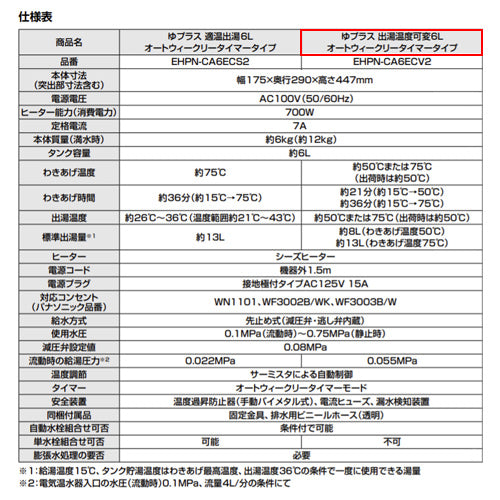 小型電気温水器 ゆプラス[床置設置][手洗洗面用][本体のみ][100V][6L][出湯温度可変][わきあげ温度:約50度または約75度][タイマー]