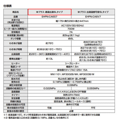 小型電気温水器 ゆプラス[床置設置][手洗洗面用][コンパクトタイプ][本体のみ][100V][6L][適温出湯][わきあげ温度:約75度]