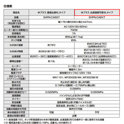小型電気温水器 ゆプラス[床置設置][手洗洗面用][コンパクトタイプ][本体のみ][100V][6L][出湯温度可変][わきあげ温度:約60度または75度]