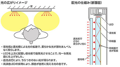 化粧鏡[LED照明付][角形][450×600][薄型][奥行35mm][アクセサリー]