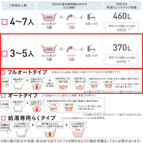 ♪エコキュート[フルオート][370L][角型][パワフル高圧][おひさまエコキュート][一般地][リモコン脚部カバー]▲