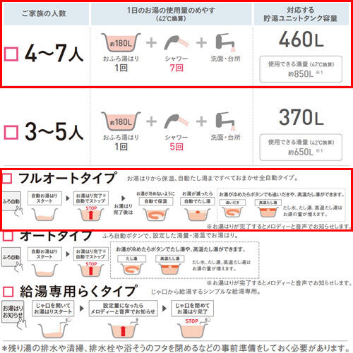 ♪エコキュート[フルオート][460L][角型][Aシリーズ][パワフル高圧][寒冷地][リモコン脚部カバー]▲