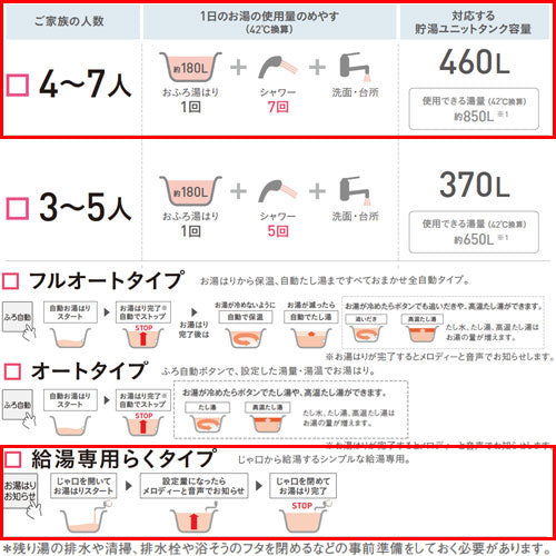 ♪エコキュート[給湯専用][460L][角型][Aシリーズ][パワフル高圧][寒冷地][耐塩害][リモコン脚部カバー]▲