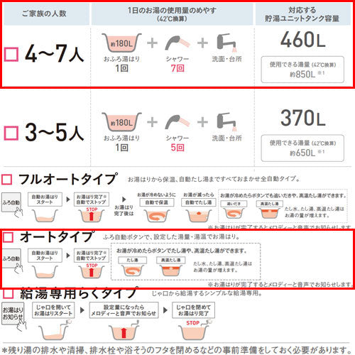 ♪エコキュート[オート][460L][角型][Aシリーズ][パワフル高圧][一般地][リモコン脚部カバー]▲