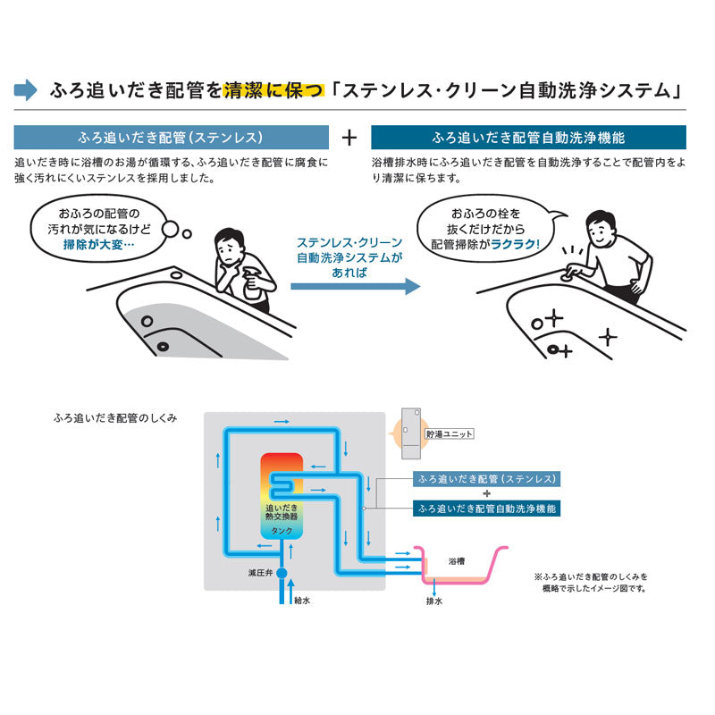 エコキュート[フルオート][370L][角型][水道直圧][パワフル高圧][一般地][リモコン脚部カバー]