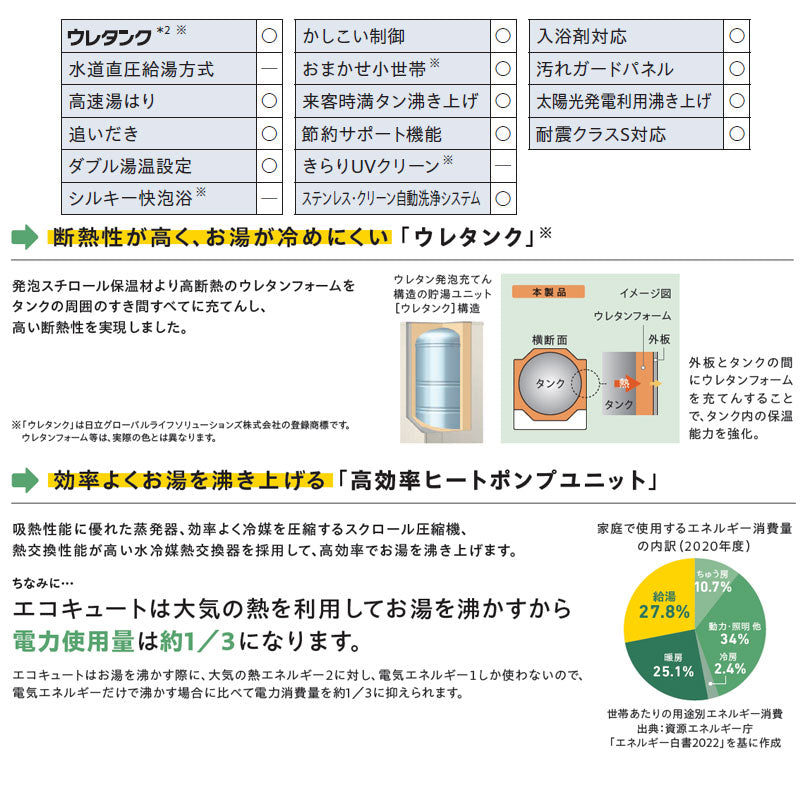 エコキュート[フルオート][460L][角型][標準圧][一般地][リモコン脚部カバー]