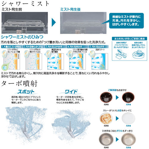 ビルトイン食洗機[取替用][スライドオープンタイプ][ドアパネル型][浅型][幅45cm][奥行65cm][約5人用][マットブラック]