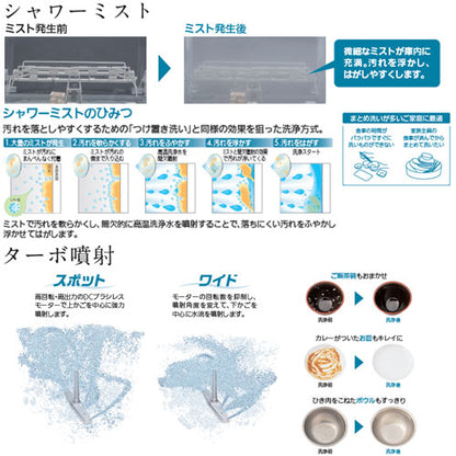 ビルトイン食洗機[取替用][スライドオープンタイプ][ドアパネル型][浅型][幅45cm][奥行65cm][約5人用][マットブラック]